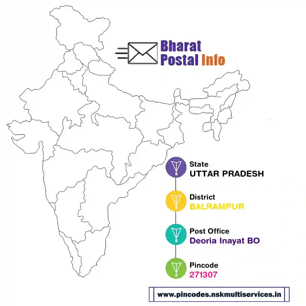 uttar pradesh-balrampur-deoria inayat bo-271307